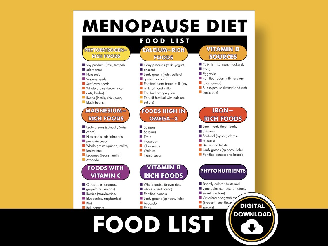 Menopause Diet Food List, Foods to Help Menopause Symptoms, Printable ...