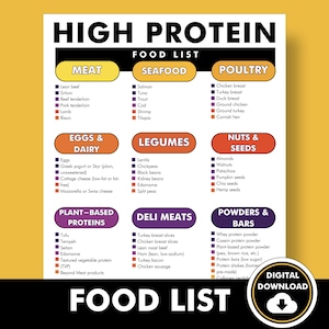 High Protein Foods List High Protein Diet Food Chart Printable PDF