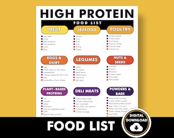 Lista produktów bogatych w białko, tabela produktów w diecie bogatej w białko – plik PDF do wydrukowania, który pomoże Ci uzupełnić dietę o białko