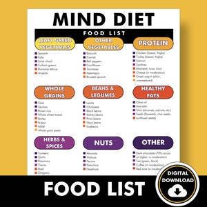 MIND Diet Food List, MIND Diet Food Chart, druckbares PDF, das Ihnen beim Einkauf, beim Essensplan und bei der Förderung einer besseren Gehirngesundheit hilft