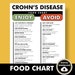 Crohn's Disease Diet, Crohn's Diet Plan, Crohns Food List, What to Eat ...
