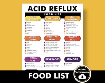 Acid Reflux Food Chart, Acid Reflux Diet, Guide to Help You Avoid Foods That Trigger GERD, What to Eat to with Acid Reflux