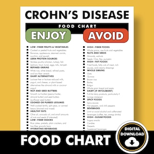 Crohn's Disease Diet, Crohn's Diet Plan, Crohns Food List, What to Eat ...