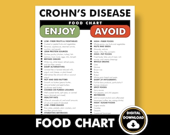 Crohn's Disease Diet, Crohn's Diet Plan, Crohns Food List, What to Eat, What to Avoid, Download This PDF Guide to Help You Shop or Meal Plan