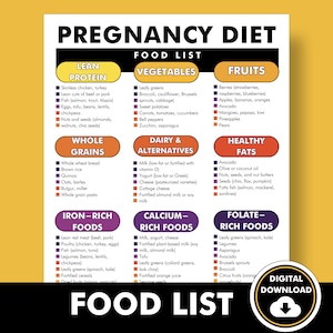 Plan de alimentación para el embarazo, lista de alimentos prenatales, qué comer durante el embarazo, guía en PDF para ayudarte a planificar tus comidas