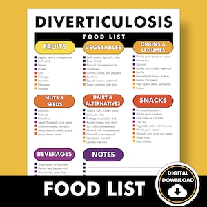 Diverticulosis Diet Food Chart, Diverticulosis Diet Plan, Diverticulosis Diet PDF, Download and Print to Avoid Triggers, Promote Gut Health