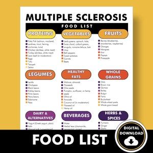 May include: A printable food list for people with Multiple Sclerosis. The list is divided into categories: Proteins, Vegetables, Fruits, Legumes, Healthy Fats, Whole Grains, Dairy & Alternatives, Beverages, and Herbs & Spices. The list includes specific foods in each category.