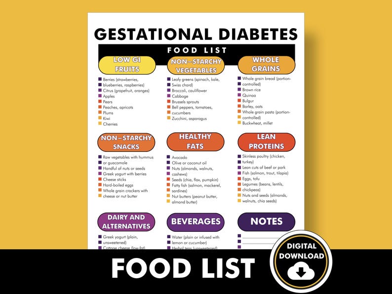 Gestational Diabetes Food List, Gestational Diabetes Diet PDF, Reduce ...