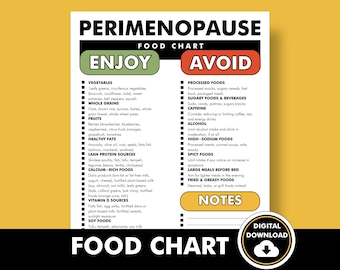 Perimenopause Diet Food List, Perimenopause Friendly Food Chart, Foods to Help With Perimenopause, Quick Reference Sheet - PDF