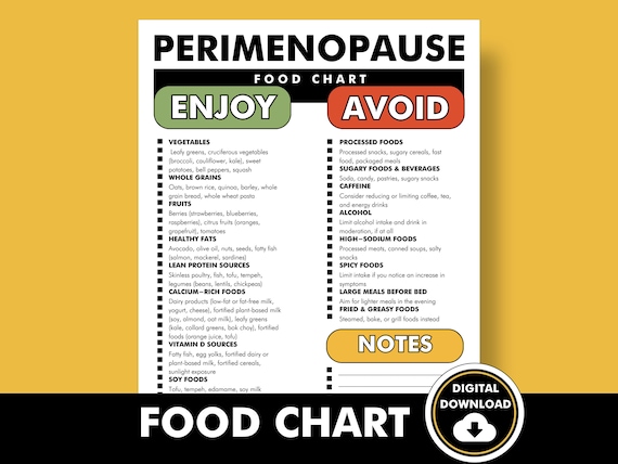Perimenopause Diet Food List, Perimenopause Friendly Food Chart, Foods to Help With Perimenopause, Quick Reference Sheet - PDF
