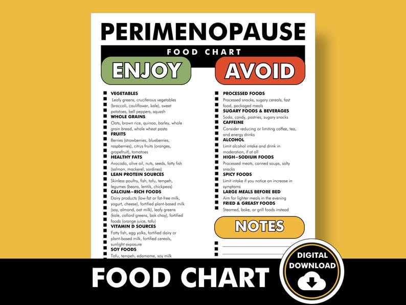 Puede incluir: Un gr&aacute;fico de alimentos imprimible para la perimenopausia, con una secci&oacute;n verde "Disfrutar" que enumera los alimentos para comer y una secci&oacute;n roja "Evitar" que enumera los alimentos para evitar. El gr&aacute;fico incluye categor&iacute;as como verduras, frutas, cereales integrales, grasas saludables, fuentes de prote&iacute;nas magras, alimentos ricos en calcio, fuentes de vitamina D y alimentos de soja.
