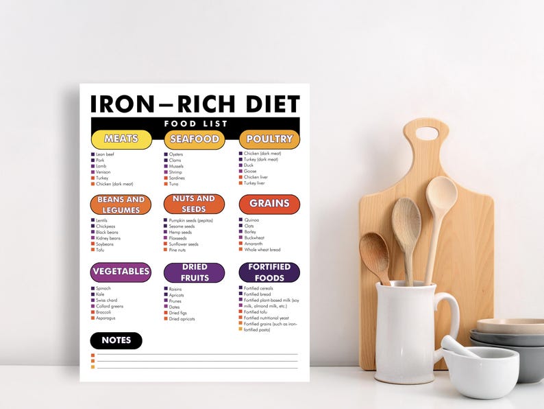 High Iron Food Sources List, PDF, Iron Rich Food List, Chart to Help ...
