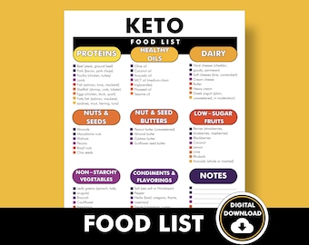 Keto Diet Food List, Keto Food Guide, High Fat Low Carb Diet Chart, Printable PDF to Help You Plan Meals if You Are Following a Keto Diet