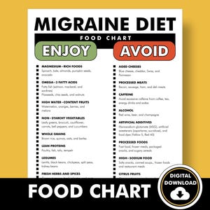 Migraine Diet, PDF, Liste des aliments diététiques, comprend les aliments à manger et les aliments pouvant provoquer des migraines