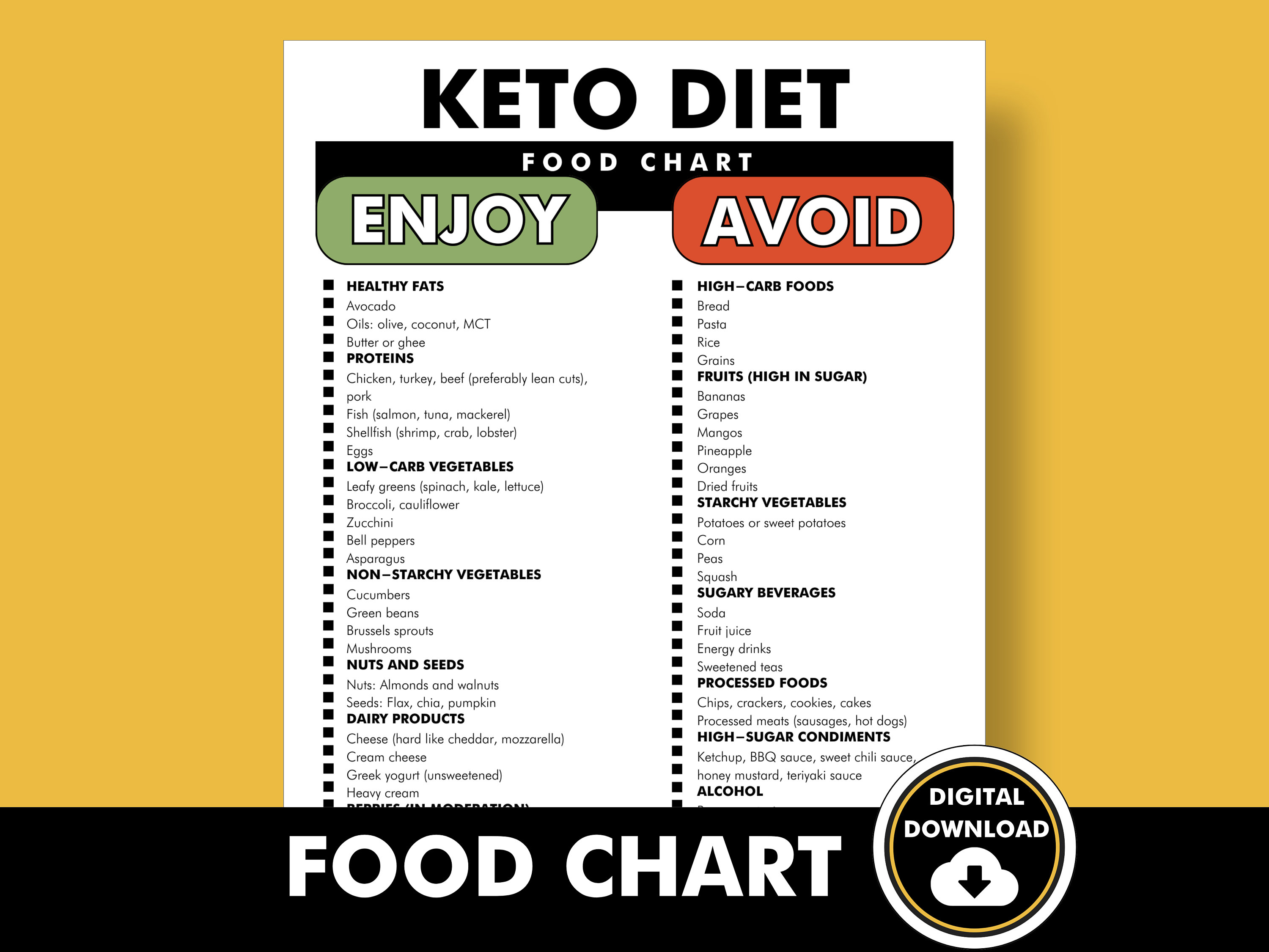 Keto Diet Food Chart, Keto Food List, High Fat Low Carb Diet, Printable PDF to Help You Plan ...