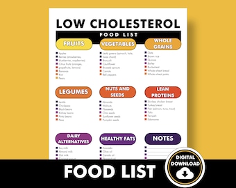 Low Cholesterol Food List, Cholesterol Lowering Food Chart for Better Heart Health, PDF to Print from Home