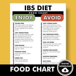 IBS Diet Food Chart, IBS Diet Planner PDF, Printable Inflamm herausragendes Darmsyndrom Food Guide - hilft Ihnen bei der Erstellung eines Diätplans für Flare Ups