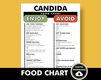 Candida Diet Food List, Candida Diet Planner PDF, List of Foods to Avoid When You Have a Yeast Infection