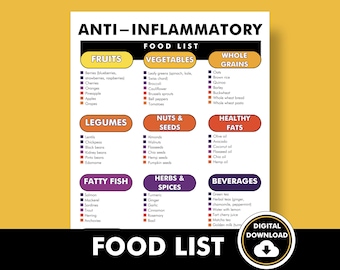 Anti Inflammatory Foods List, Anti-Inflammatory Diet Guide, List of Foods to Reduce Inflammation, Printable PDF Anti-Inflammation Foods