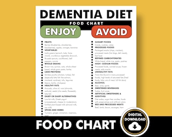 Dementia Diet PDF, Dementia Food Chart, Printable Download to Help You Decide What to Eat