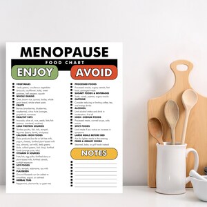May include: A white printed food chart titled "MENOPAUSE FOOD CHART" with lists of foods to enjoy and avoid. A wooden cutting board, spoons, a white mug, and bowls are in the background.