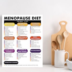 May include: A colorful chart titled "Menopause Diet Food List" with a list of foods categorized by their nutritional benefits, including phytoestrogens, calcium, vitamin D, magnesium, omega-3, iron, vitamin C, vitamin B, and phytonutrients. The chart also includes a list of hydration sources.
