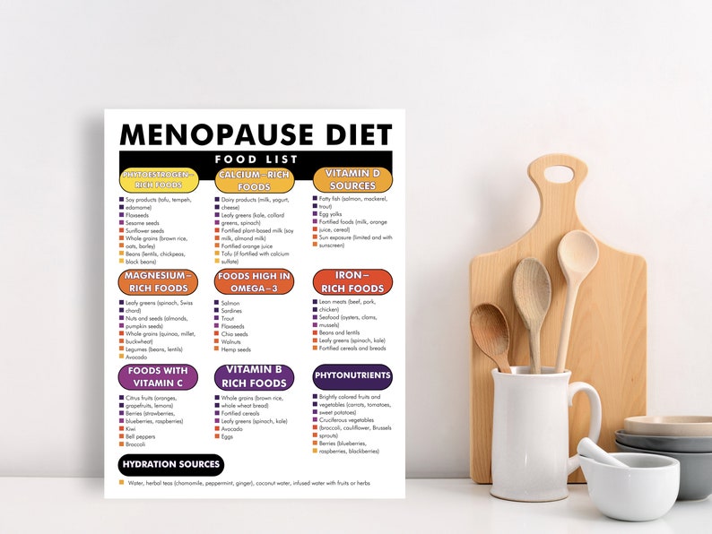 May include: A colorful chart titled "Menopause Diet Food List" with a list of foods categorized by their nutritional benefits, including phytoestrogens, calcium, vitamin D, magnesium, omega-3, iron, vitamin C, vitamin B, and phytonutrients. The chart also includes a list of hydration sources.