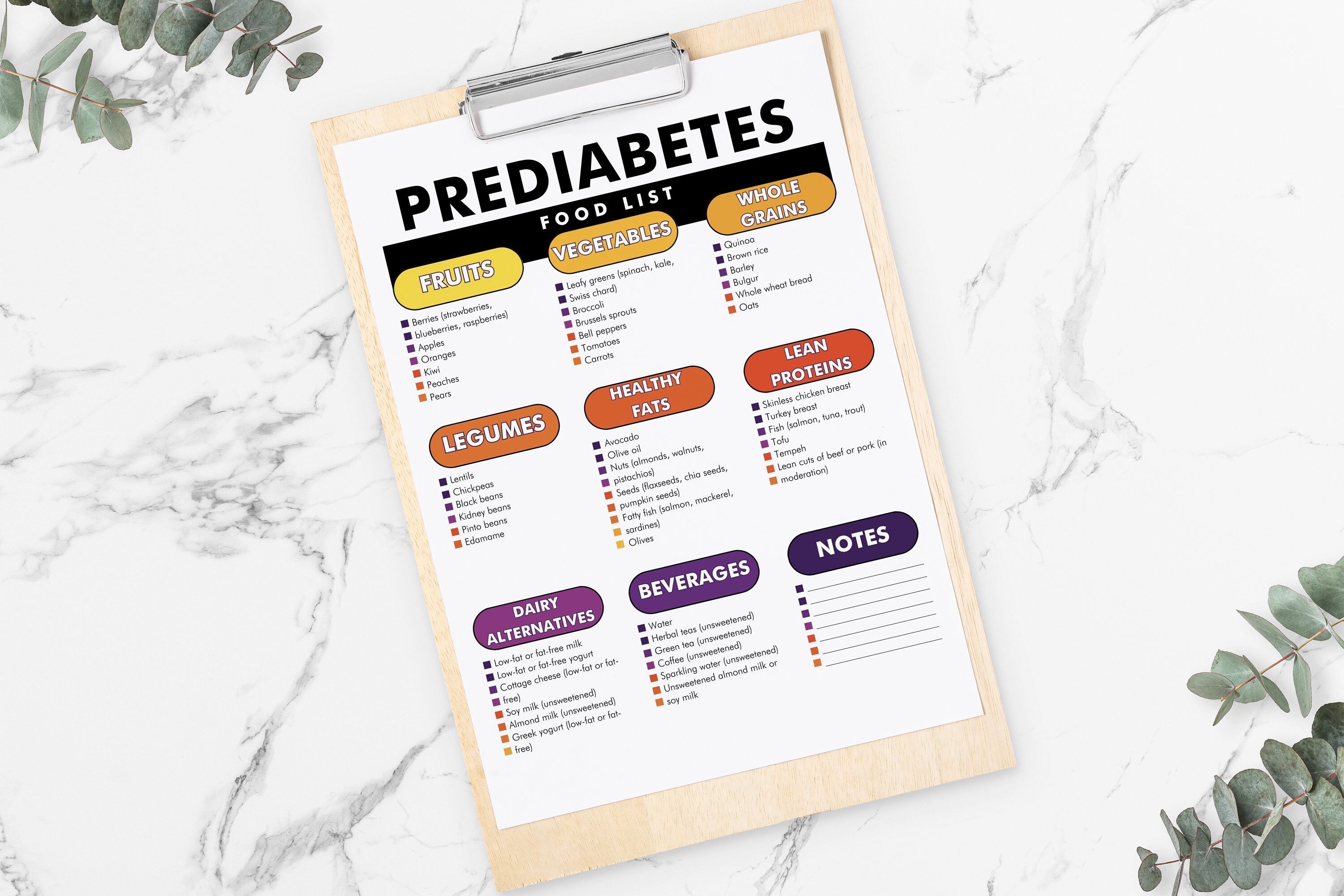 Pre Diabetes Food List, Pre-diabetic Diet Food Chart PDF, Printable ...