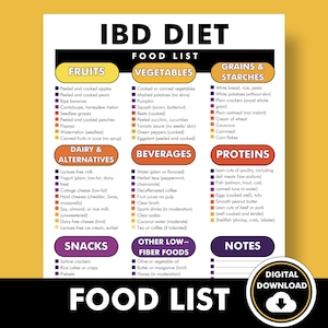 IBD Diet Food List, Inflammatory Bowel Disease (IBD) Food Chart - Printable PDF - Helps You Meal Plan