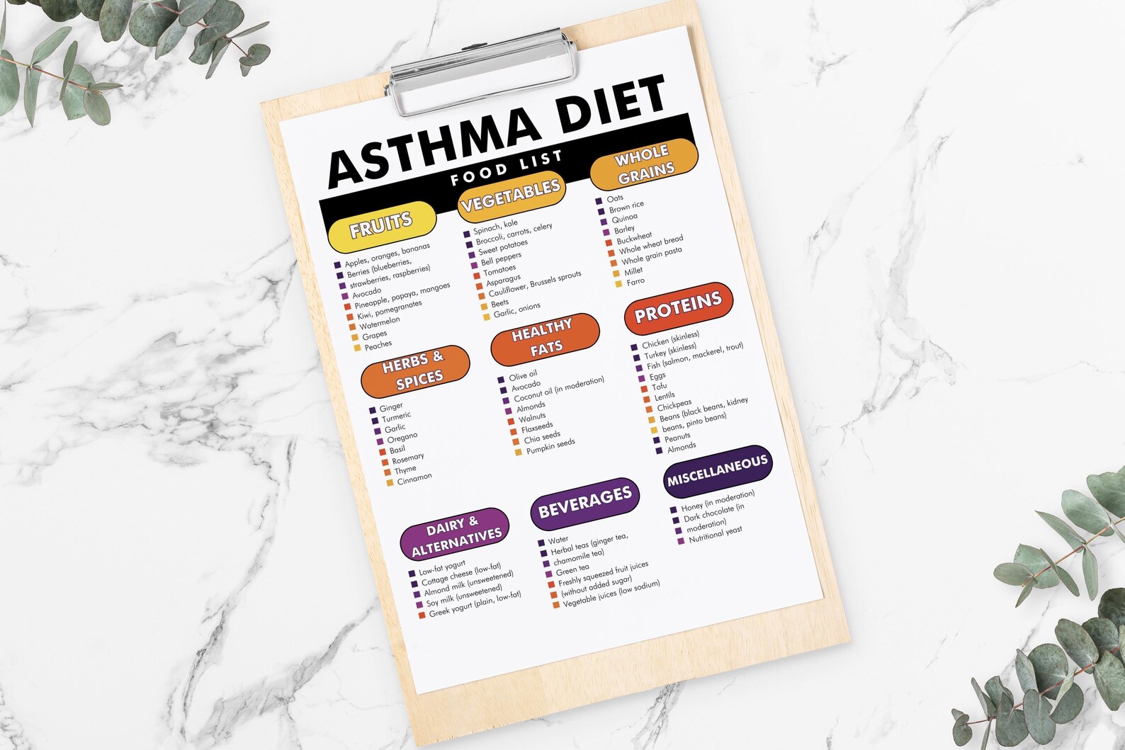 Asthma Diet Chart PDF, Asthma Diet Food List, Printable That Helps You ...