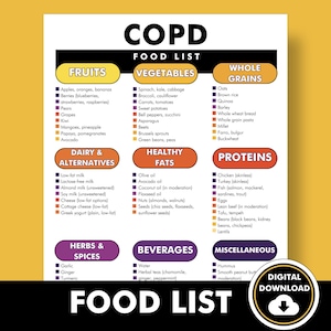 COPD Diet Food List, COPD Diet Plan, druckbare PDF-Datei, hilft Menschen mit chronisch obstruktiver Lungenerkrankungen bei der Entscheidung, was sie essen sollen