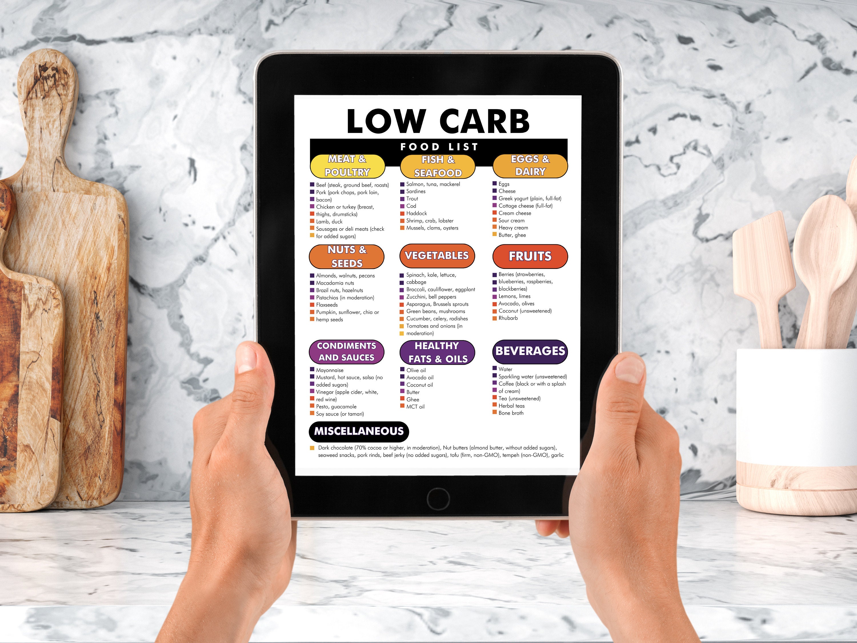 Download This Zero Carb Foods List Pdf Before It'S Too Late! - kfnqeek