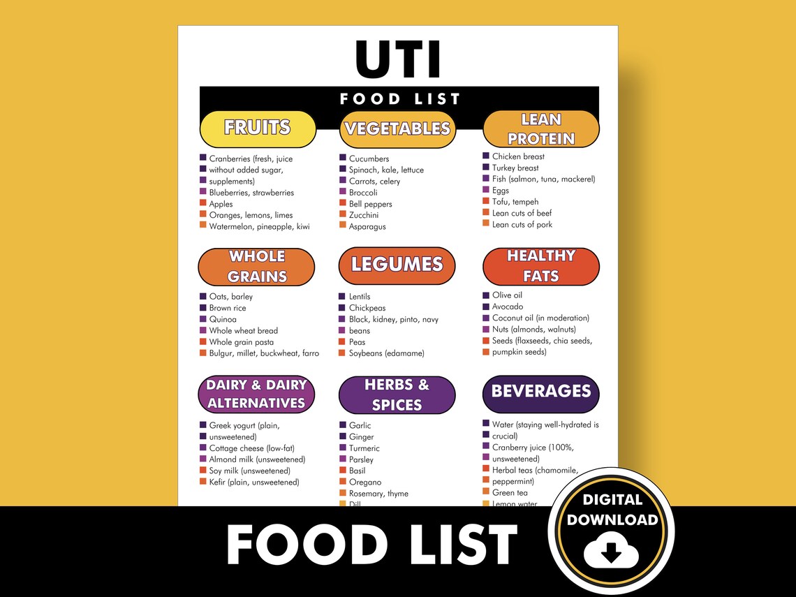UTI Food Chart, UTI Diet Restrictions PDF, Food to Eat and Foods to