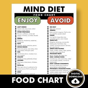 MIND Diet Food Chart, MIND Diet Food List, druckbares PDF, das Ihnen beim Einkaufen, beim Essensplan, beim Einkaufen hilft