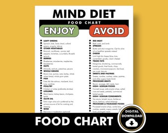 MIND Diet Food Chart, MIND Diet Food List, Printable PDF to Help You Shop, Meal Plan, Includes What to Eat and Foods to Enjoy