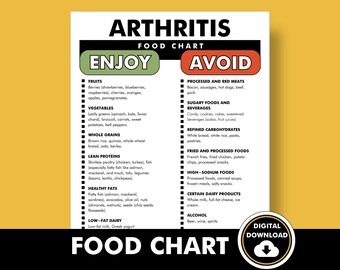 Arthritis Diet Chart, Arthritis - Foods to Avoid, Printable Food List to Help You Meal Plan, Avoid Food Triggers, and Manage Joint Pain