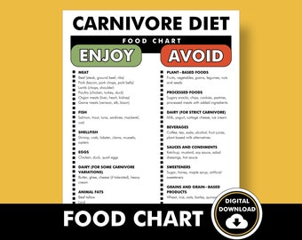 Carnivore Diet Food List, Carnivore Diet Food Ideas,  PDF to Help You Meal Plan for the Carnivore Diet, Download and Print Today!