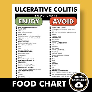 Voedingslijst colitis ulcerosa, dieetplan colitis ulcerosa, pdf-dieetschema: wijzigingen aanbrengen in het maaltijdplan voor colitis ulcerosa