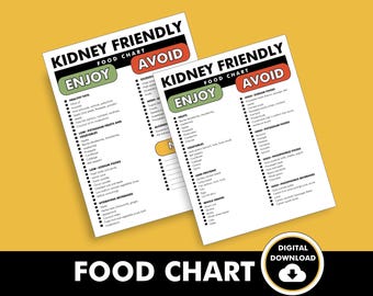 Renal Diet Foods List, Kidney Disease Food Guide, Printable PDF, Helps You Meal Plan for Kidney Disease (CKD), Includes Food to Avoid