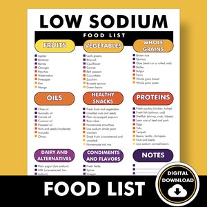 Low-Sodium Food List, Low-Sodium Diet Plan PDF, Food Chart for Hypertension and High Blood Pressure That Helps You Decide What to Eat