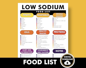 Low-Sodium Food List, Low-Sodium Diet Plan PDF, Food Chart for Hypertension and High Blood Pressure That Helps You Decide What to Eat