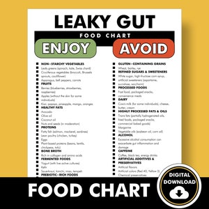 Op de afbeelding: Een voedingsschema met de titel "Leaky Gut" met lijsten van voedingsmiddelen om van te genieten en te vermijden. De "Enjoy"-lijst bevat niet-zetmeelrijke groenten, fruit, gezonde vetten, eiwitten, bottenbouillon, gefermenteerde voedingsmiddelen en prebiotische voedingsmiddelen. De "Avoid"-lijst bevat glutenbevattende granen, geraffineerde suikers, bewerkte voedingsmiddelen, zuivelproducten en meer.
