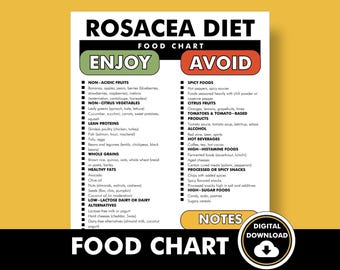 Rosacea Diet List PDF, Rosacea Diet Triggers Helper - Helps You Identify Rosacea Dietary Triggers