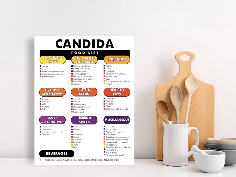 Candida Diet Food List, Candida Food Chart, PDF - Printable From Home ...