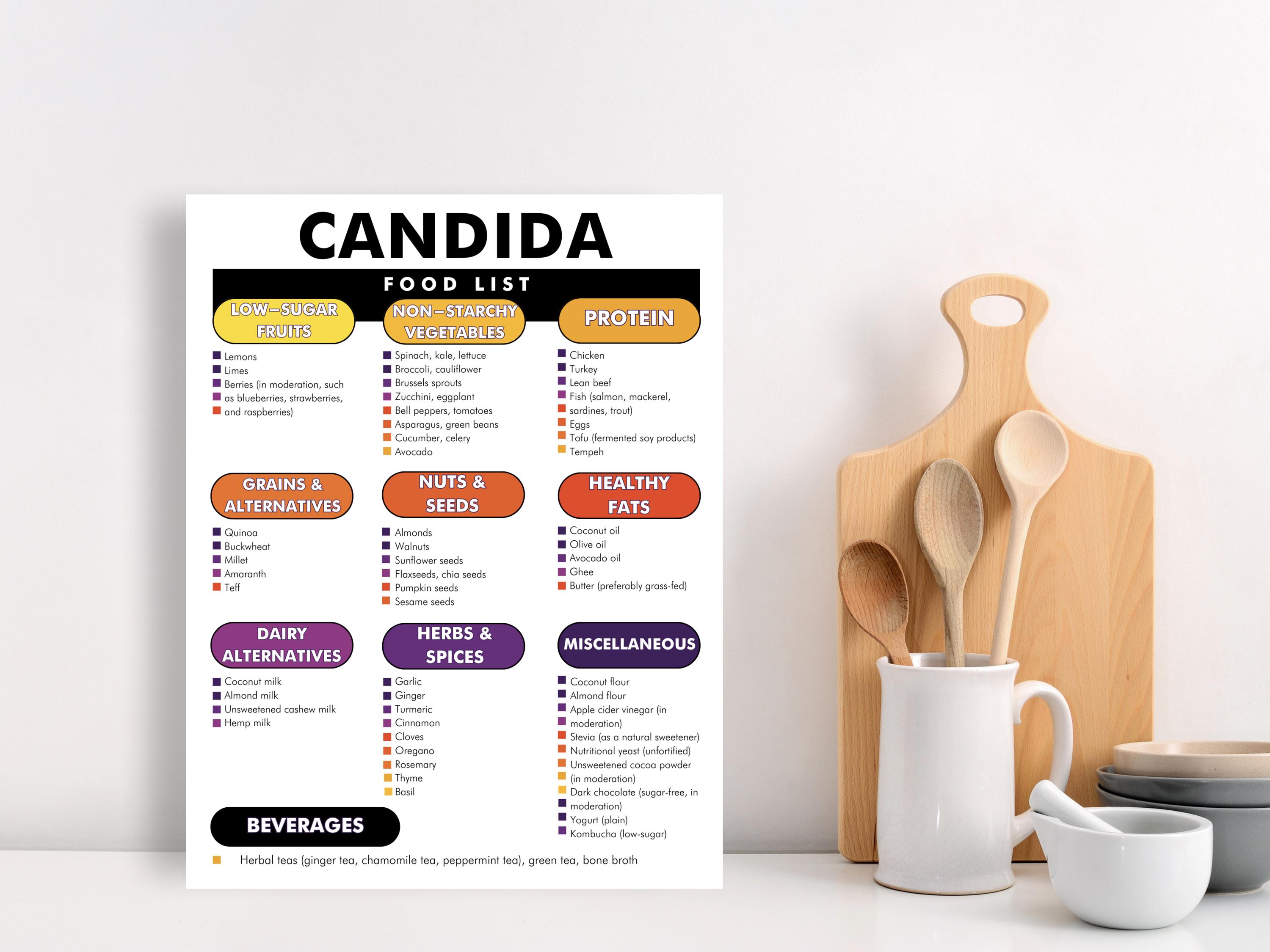 Candida Diet Food List, Candida Food Chart, PDF - Printable From Home