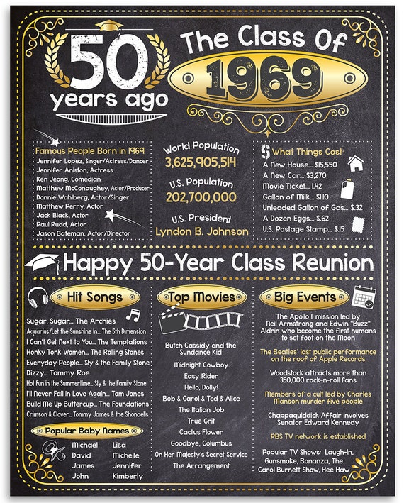 50th High School Reunion Class Of 1969 11x14 Unframed Art Etsy
