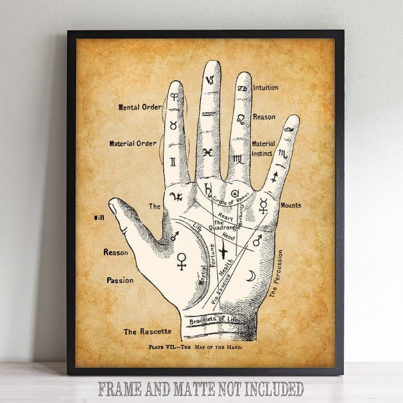 Printable Palm Reading Chart