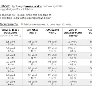 May include: A chart showing yardage requirements for different sizes of a sewing pattern. The chart includes fabric requirements for the main fabric, trim fabric, ruffle fabric, and view D, which includes flutter sleeves. The chart also includes the amount of home-made bias tape needed for each size.