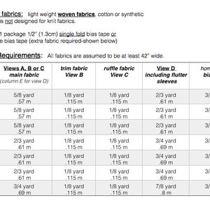 May include: A chart showing yardage requirements for different sizes of a sewing pattern. The chart includes fabric requirements for the main fabric, trim fabric, ruffle fabric, and view D, which includes flutter sleeves. The chart also includes the amount of home-made bias tape needed for each size.