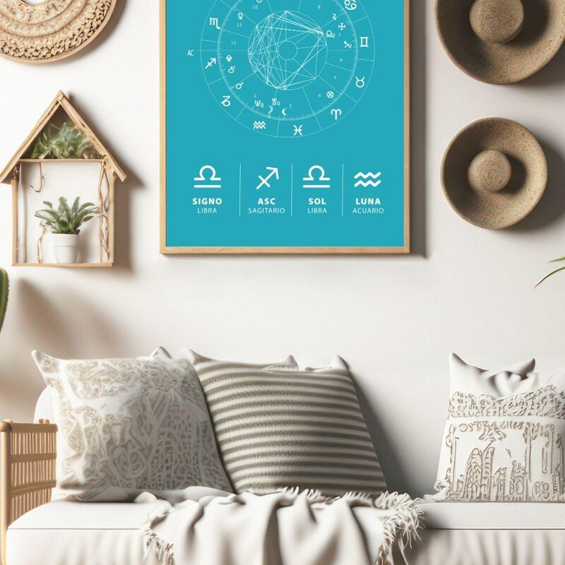 Birth Chart Etsy